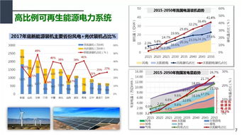 PPT 中国电力科学研究院 周孝信 新一代电力系统与能源互联网