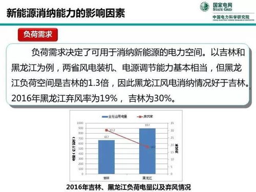 中国电力科学研究院 关于新能源消纳能力的思考