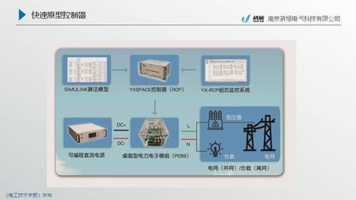 南京研旭电气总经理张卿杰 电力电子变压器能源互联网实验平台