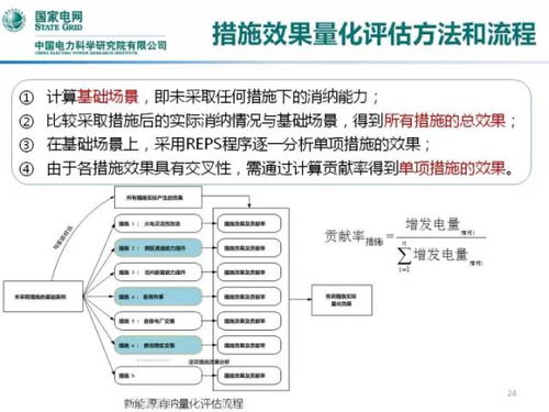 中国电力科学研究院 我国新能源消纳问题及应对措施