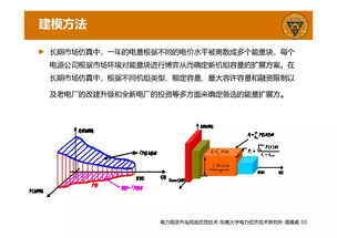 ppt 电力现货市场及其风险管理