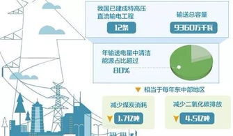 一口气拿下7项世界第一,这个领域的 中国方案 引领全球
